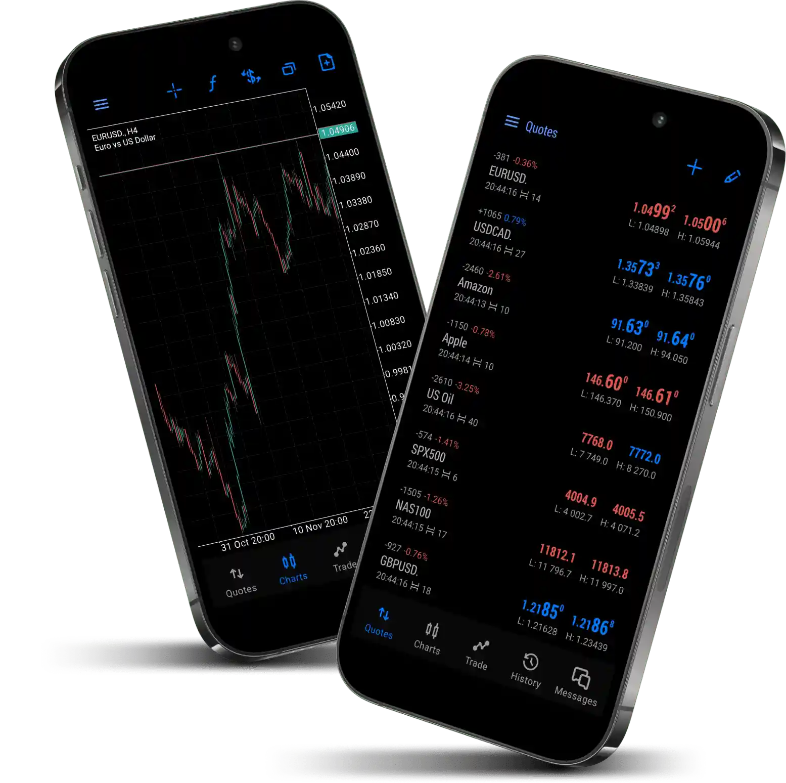 about Forexelite Global